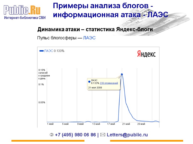 Примеры анализа блогов - информационная атака - ЛАЭС Динамика атаки – статистика Яндекс-блоги